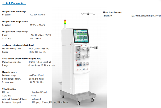 Haemodialysis Machine